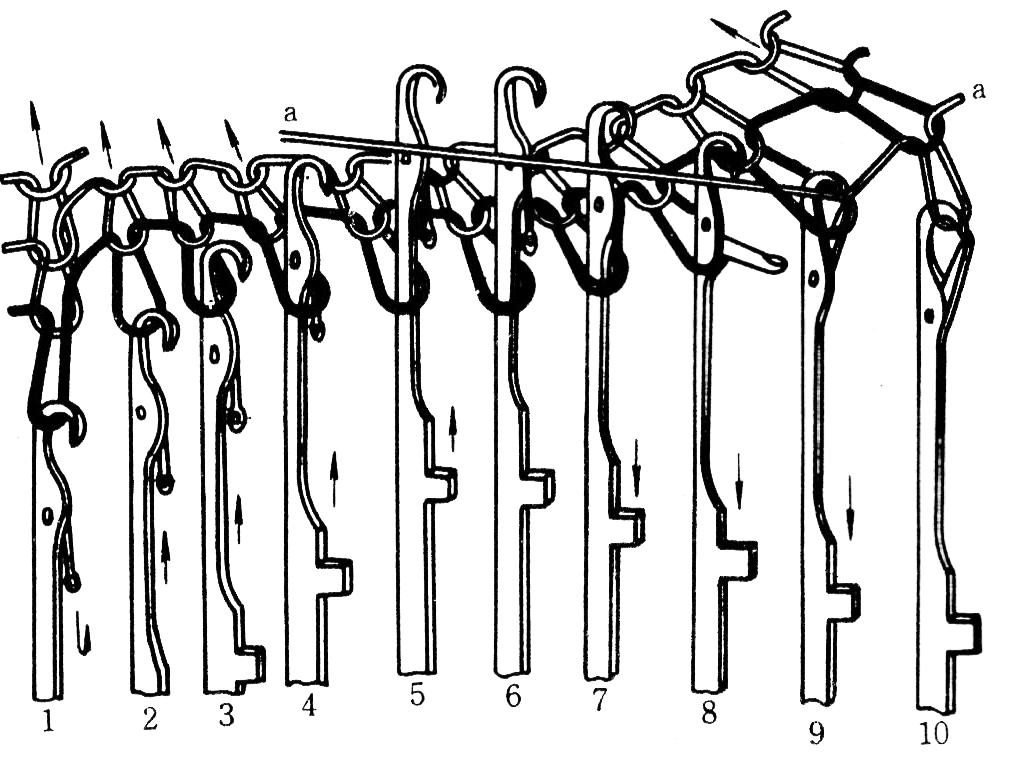 圆织机结构图片