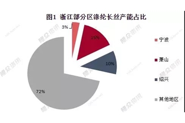 物流限了、下游关了！疫情、需求“双杀”，涤纶长丝：你的码要变“红”了！